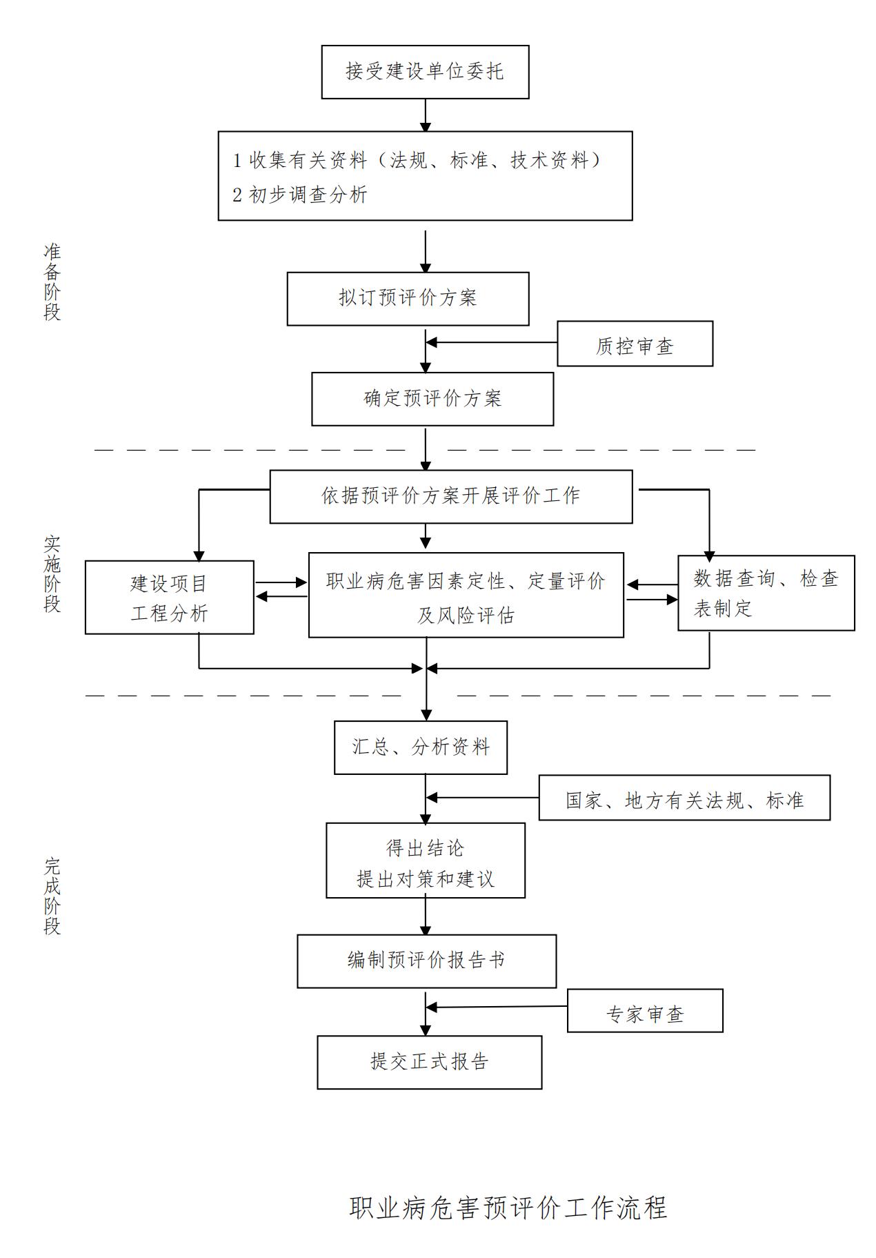 職業(yè)病危害預(yù)評價工作流程_00.jpg